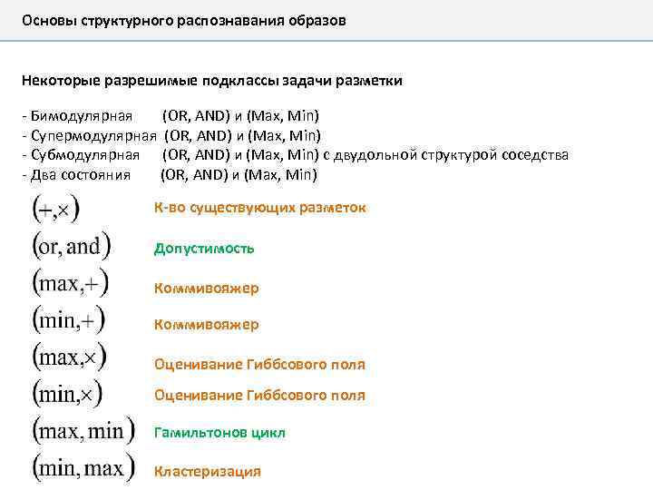Основы структурного распознавания образов Некоторые разрешимые подклассы задачи разметки - Бимодулярная (OR, AND) и