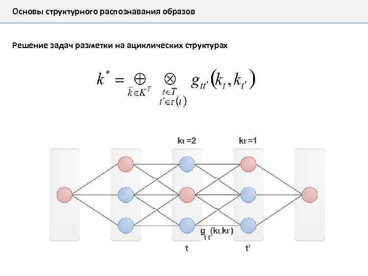 Основы структурного распознавания образов Решение задач разметки на ациклических структурах 