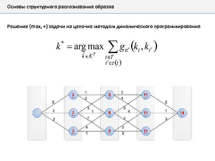 Структурная основа любого изображения