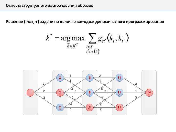 Методы распознавания образов. Структурная схема системы распознавания образов. Структурный метод распознавания. Структурная схема распознавания отпечатка пальца. Система структурного распознавания образов.