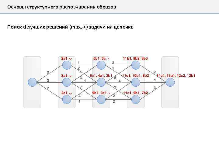 Модели распознавания образов. Системы распознавания образов. Структурная схема системы распознавания образов. Схема автоматической системы распознавания образов. Теория распознавания образов.