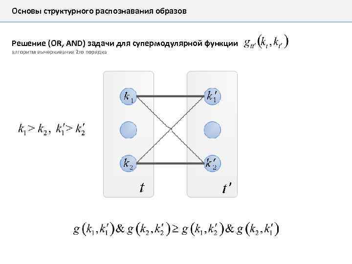 Основы структурного распознавания образов Решение (OR, AND) задачи для супермодулярной функции алгоритм вычеркивания 2