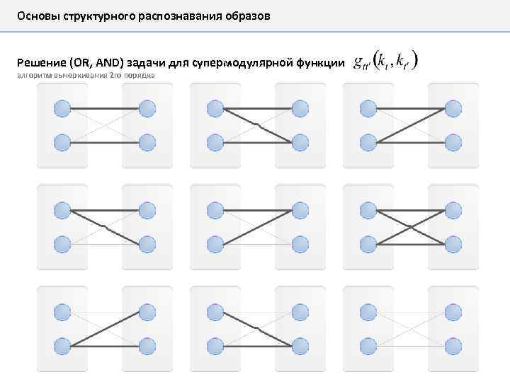 Основы структурного распознавания образов Решение (OR, AND) задачи для супермодулярной функции алгоритм вычеркивания 2