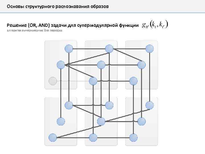 Основы структурного распознавания образов Решение (OR, AND) задачи для супермодулярной функции алгоритм вычеркивания 2