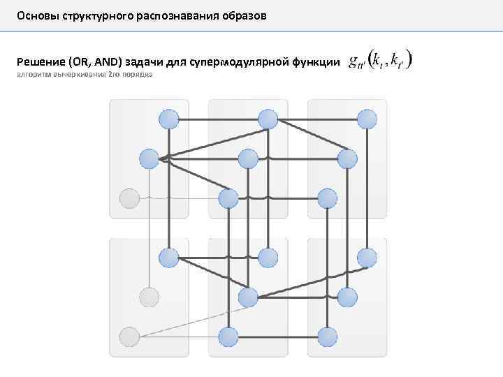 Основы структурного распознавания образов Решение (OR, AND) задачи для супермодулярной функции алгоритм вычеркивания 2