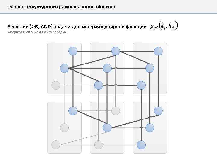 Основы структурного распознавания образов Решение (OR, AND) задачи для супермодулярной функции алгоритм вычеркивания 2