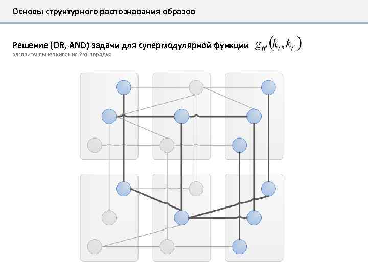 Основы структурного распознавания образов Решение (OR, AND) задачи для супермодулярной функции алгоритм вычеркивания 2