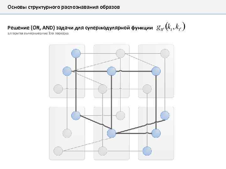 Основы структурного распознавания образов Решение (OR, AND) задачи для супермодулярной функции алгоритм вычеркивания 2