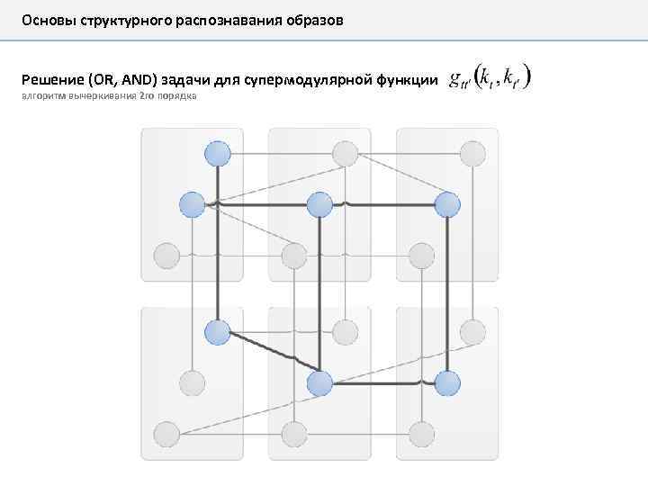 Основы структурного распознавания образов Решение (OR, AND) задачи для супермодулярной функции алгоритм вычеркивания 2