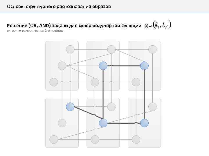 Основы структурного распознавания образов Решение (OR, AND) задачи для супермодулярной функции алгоритм вычеркивания 2