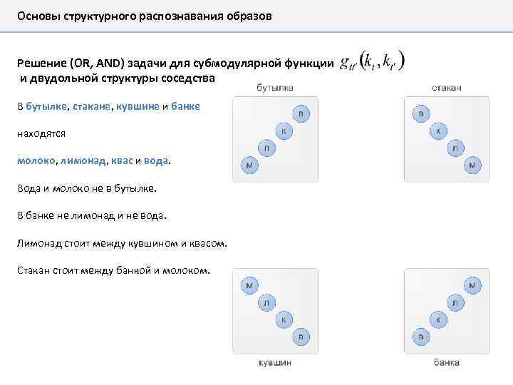 Основы структурного распознавания образов Решение (OR, AND) задачи для субмодулярной функции и двудольной структуры