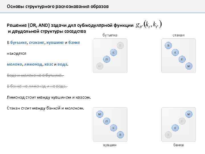 Основы структурного распознавания образов Решение (OR, AND) задачи для субмодулярной функции и двудольной структуры