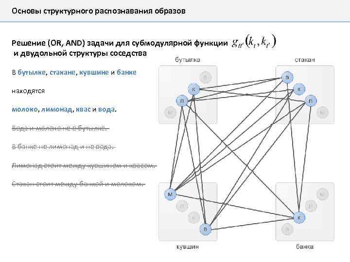 Основы структурного распознавания образов Решение (OR, AND) задачи для субмодулярной функции и двудольной структуры