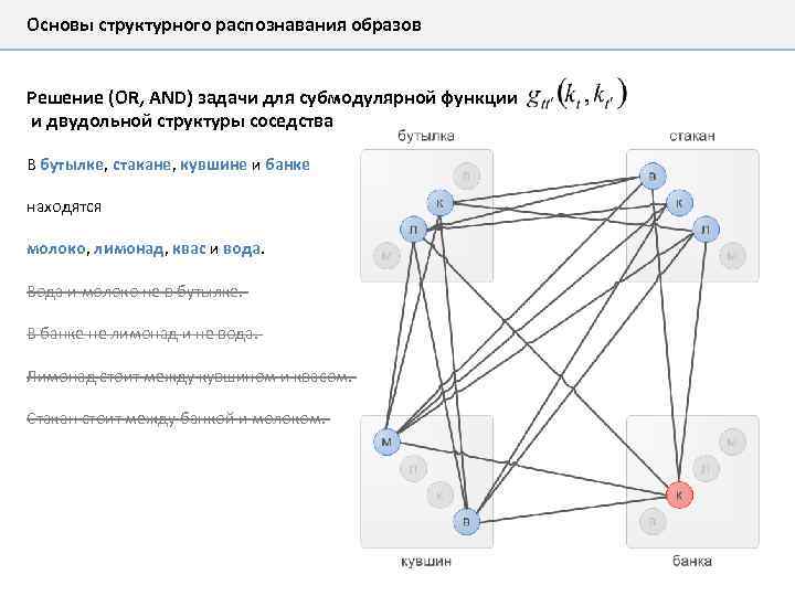 Основы структурного распознавания образов Решение (OR, AND) задачи для субмодулярной функции и двудольной структуры