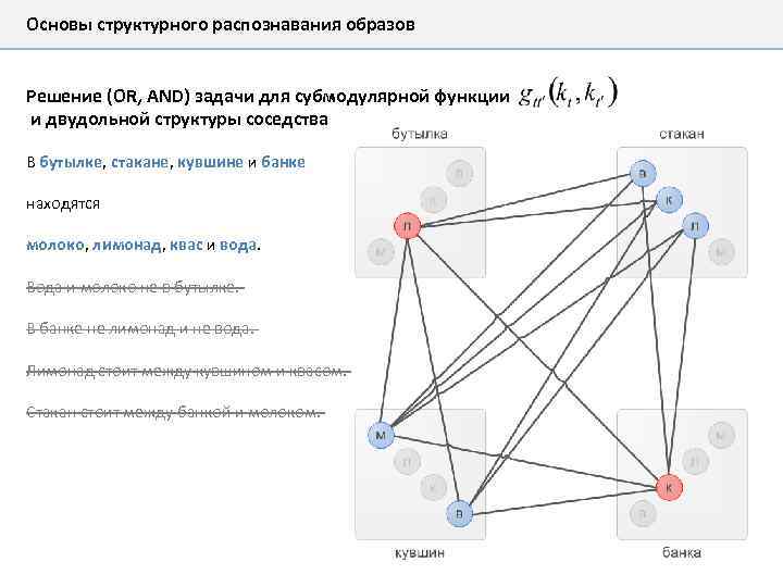 Основы структурного распознавания образов Решение (OR, AND) задачи для субмодулярной функции и двудольной структуры