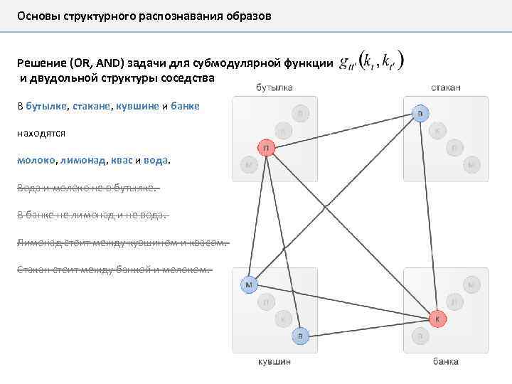 Основы структурного распознавания образов Решение (OR, AND) задачи для субмодулярной функции и двудольной структуры