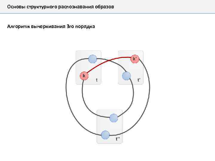 Основы структурного распознавания образов Алгоритм вычеркивания 3 го порядка 