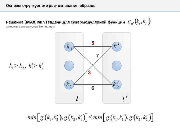 Основы структурного распознавания образов Решение (MAX, MIN) задачи для супермодулярной функции алгоритм вычеркивания 2