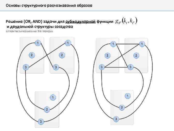 Основы структурного распознавания образов Решение (OR, AND) задачи для субмодулярной функции и двудольной структуры