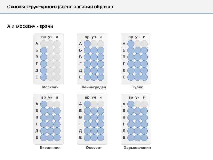 Основы структурного распознавания образов А и москвич - врачи 