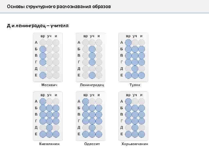Основы структурного распознавания образов Д и ленинградец – учителя 