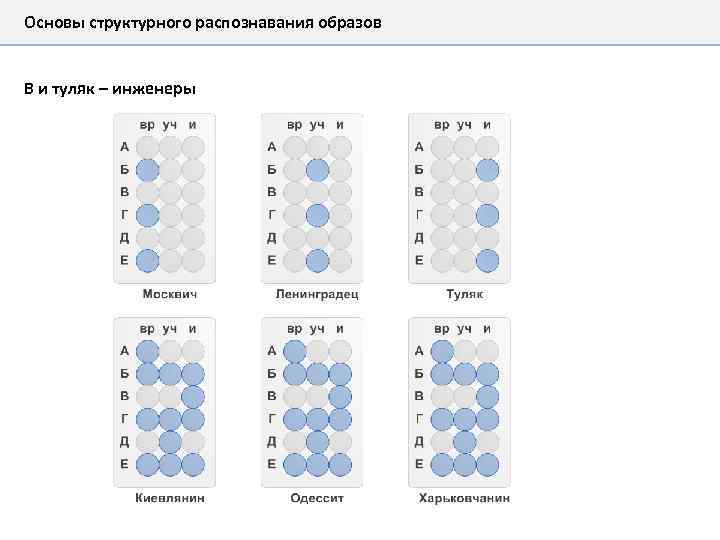 Основы структурного распознавания образов В и туляк – инженеры 