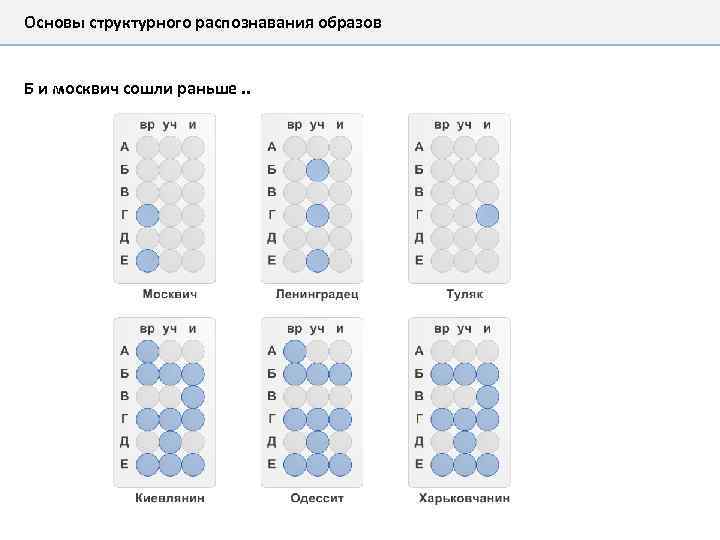 Основы структурного распознавания образов Б и москвич сошли раньше. . 
