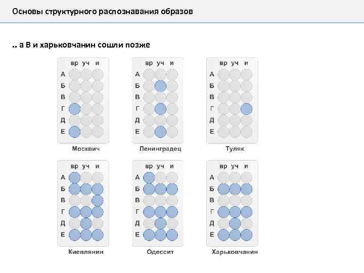 Основы структурного распознавания образов. . а В и харьковчанин сошли позже 