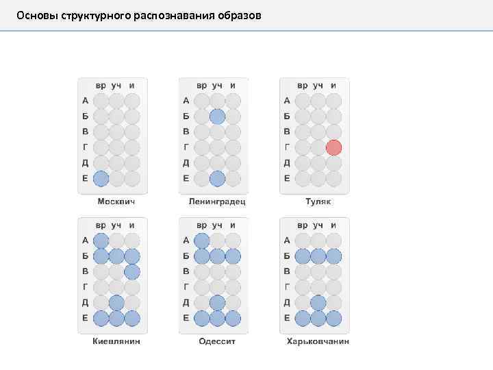 Основы структурного распознавания образов 
