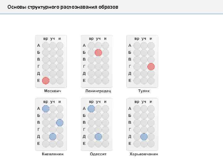 Основы структурного распознавания образов 