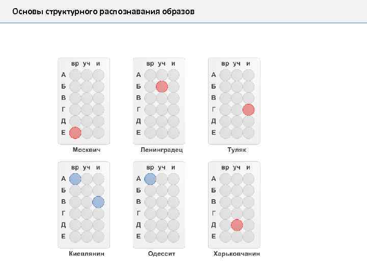 Основы структурного распознавания образов 