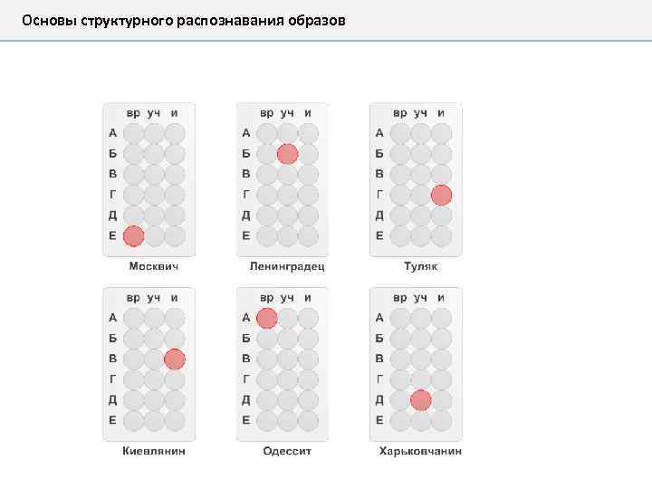 Основы структурного распознавания образов 