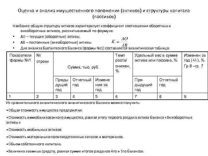 Оценка и анализ имущественного положения (активов) и структуры капитала (пассивов) Наиболее общую структуру активов