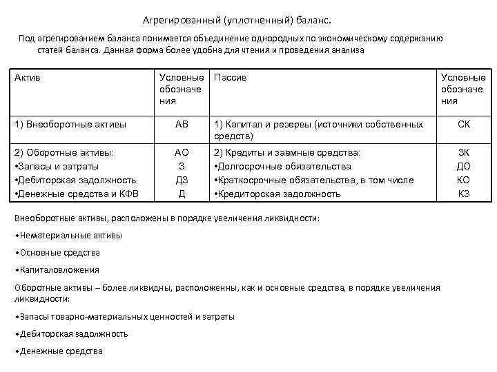 Агрегированный (уплотненный) баланс. Под агрегированием баланса понимается объединение однородных по экономическому содержанию статей баланса.