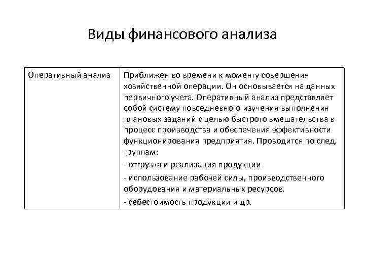 Виды финансового анализа Оперативный анализ Приближен во времени к моменту совершения хозяйственной операции. Он