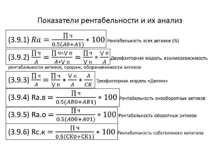  Показатели рентабельности и их анализ • 