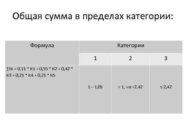 Общая сумма в пределах категории: Формула Категории 1 2 3 1 – 1, 05