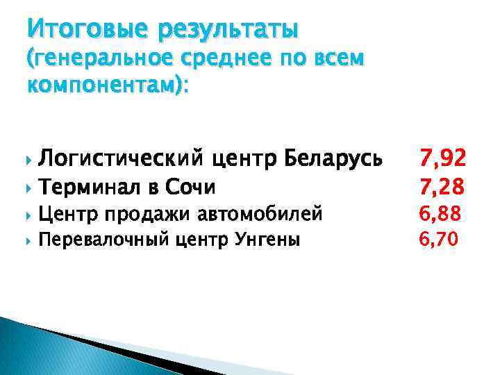 Итоговые результаты (генеральное среднее по всем компонентам): Логистический центр Беларусь 7, 92 Центр продажи