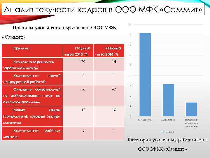 Отток кадров