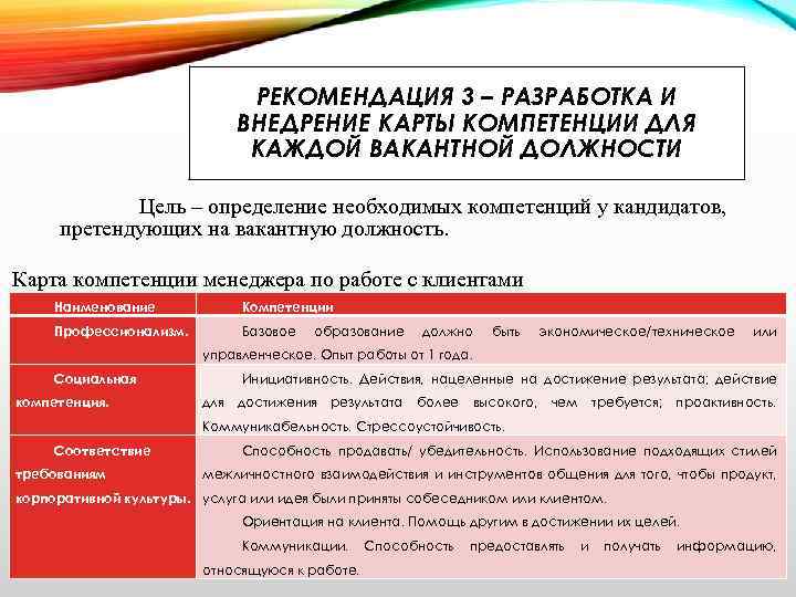 РЕКОМЕНДАЦИЯ 3 – РАЗРАБОТКА И ВНЕДРЕНИЕ КАРТЫ КОМПЕТЕНЦИИ ДЛЯ КАЖДОЙ ВАКАНТНОЙ ДОЛЖНОСТИ Цель –