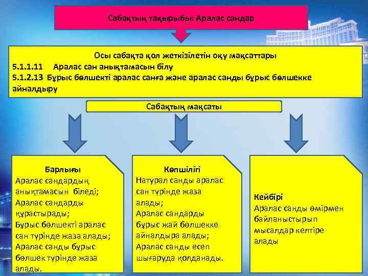 Сабақтың тақырыбы: Аралас сандар Осы сабақта қол жеткізілетін оқу мақсаттары 5. 1. 1. 11