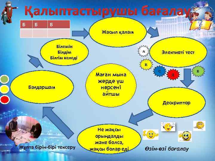 Қалыптастырушы бағалау Б Б Б Жасыл қалам Білемін Білдім Білгім келедіі Элективті тест А