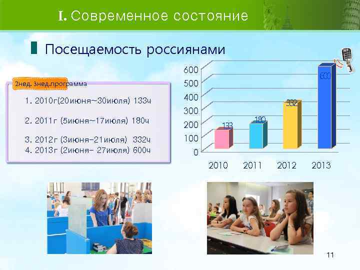 I. Современное состояние Посещаемость россиянами 2 нед. 3 нед. программа 1. 2010 г(20 июня~30