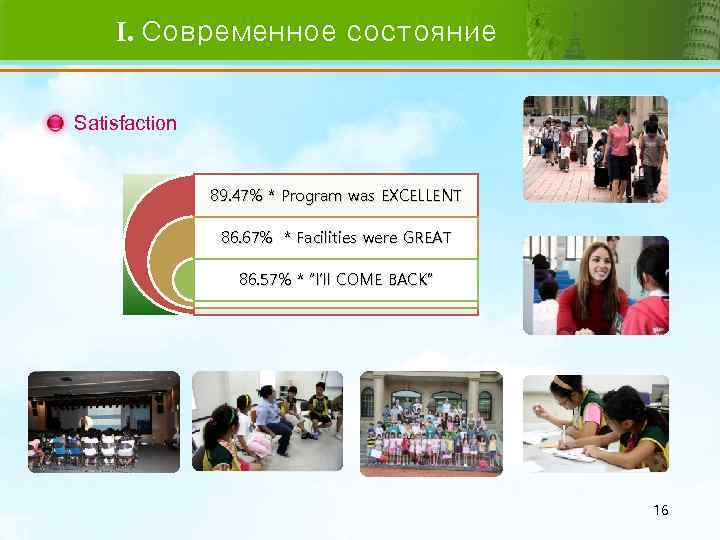 I. Современное состояние Satisfaction 89. 47% * Program was EXCELLENT 86. 67% * Facilities