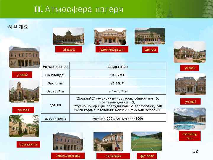 II. Атмосфера лагеря 시설 개요 hi school администрация Физ, зал Наименование Об. площадь 100,