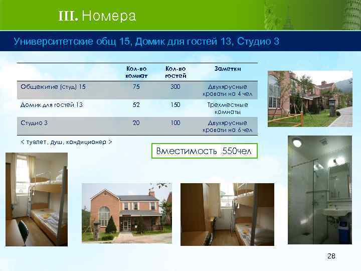 III. Номера Университетские общ 15, Домик для гостей 13, Студио 3 Кол-во комнат Кол-во