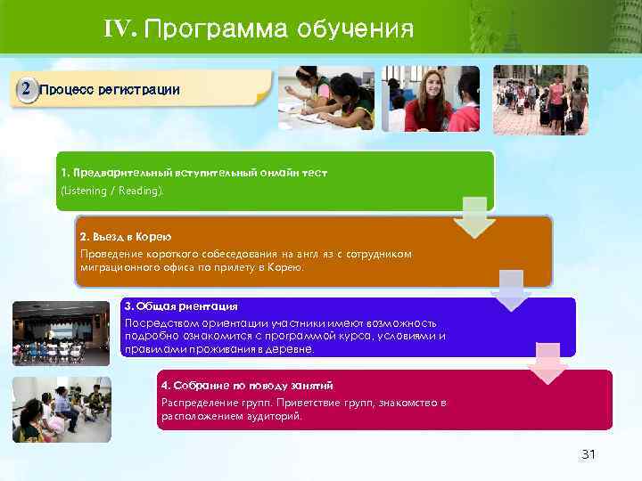 IV. Программа обучения 2 Процесс регистрации 1. Предварительный вступительный онлайн тест (Listening / Reading).