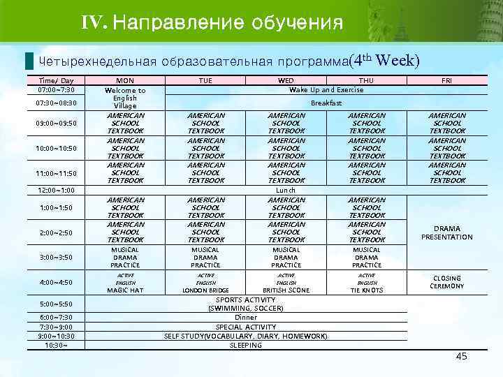 IV. Направление обучения Четырехнедельная образовательная программа(4 th Time/ Day 07: 00~7: 30 07: 30~08: