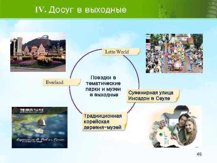 IV. Досуг в выходные Lotte World Everland Поездки в тематические парки и музеи в