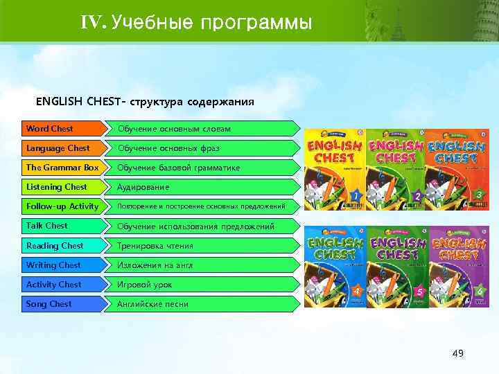 IV. Учебные программы ENGLISH CHEST- структура содержания Word Chest Обучение основным словам Language Chest